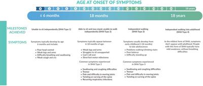 Respiratory morbidity in patients with spinal muscular atrophy—a changing world in the light of disease-modifying therapies